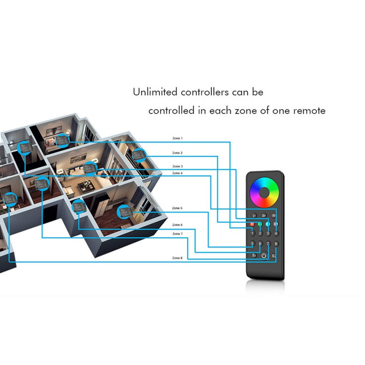 Controlador Monocromo/CCT/RGB/RGBW 12-48V DC - 4 canales - RF 2.4GHz - Skydance