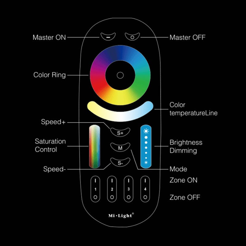 Télécommande LED RGB + CCT - 4 Zones - NOIR - FUT092B - Mi-Light