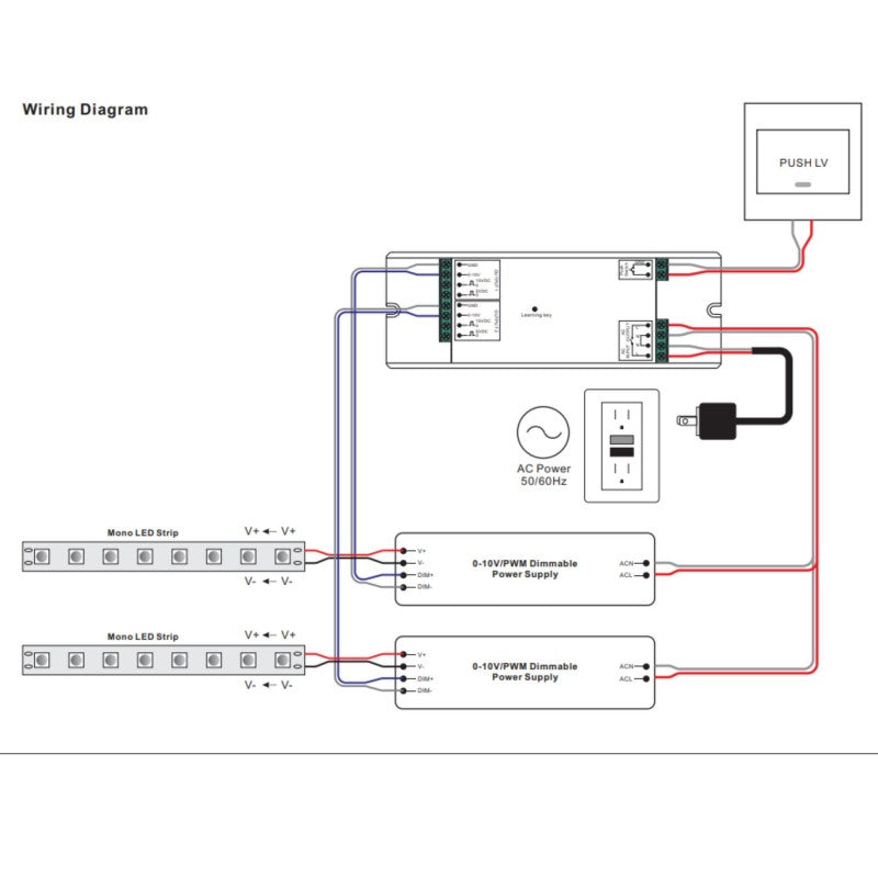 Convertisseur Sunricher RF vers 0-10V - Perfect RF