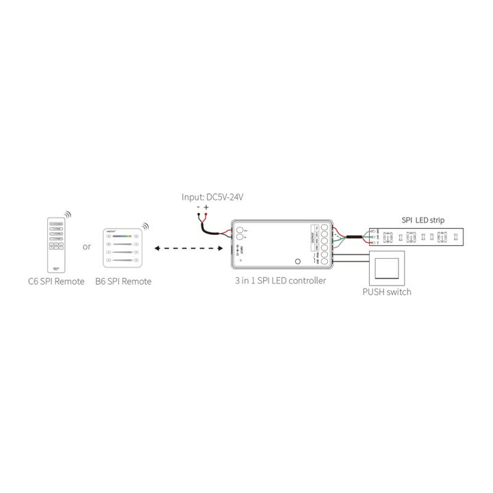 Contrôleur de ruban LED SPI / IC - Monochrome - RGB - RGBW - 5/24V DC - 2.4GHz - Mi Boxer