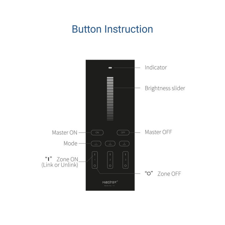 Mando a distancia vertical - Monocromo - 3 zonas - RF 2,4Ghz - Mi Light