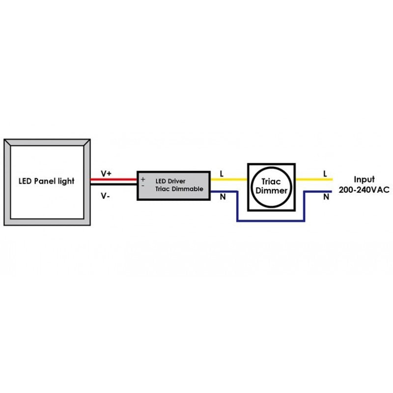 Controlador LED regulable por TRIAC 25-42 V CC 250 mA 10,5 W