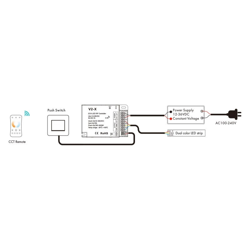 Contrôleur CCT 12-36V DC - 2 canaux - 15A/canal - RF 2.4GHz - PUSH dimmer - Skydance