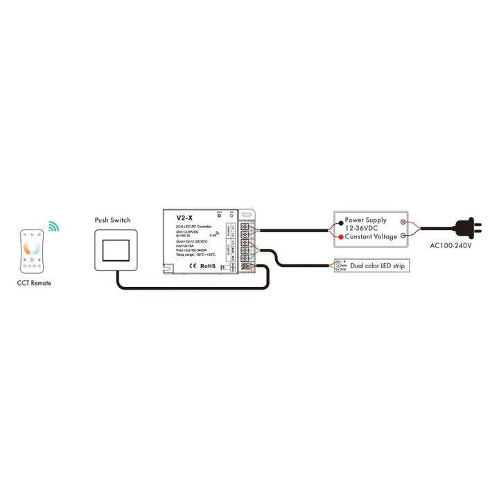 Contrôleur CCT 12-36V DC - 2 canaux - 15A/canal - RF 2.4GHz - PUSH dimmer - Skydance