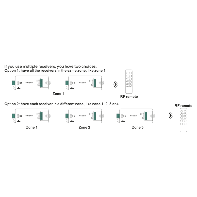 Contrôleur RF PWM 12-36V-DC (700mA) Constant Current LED Dimmer - SUNRICHER Perfect RF