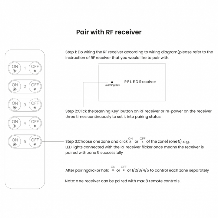 Télécommande de luminosité par radiofréquence