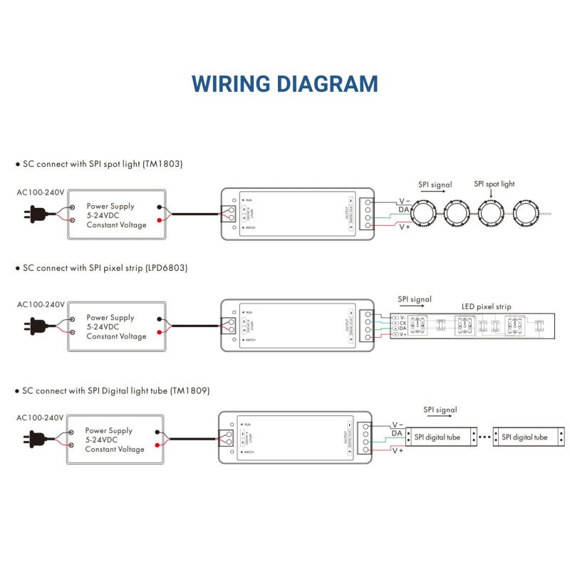 Controlador SPI RGB/RGBW para tiras LED IC inteligentes 5-24 V - RF 2,4 G