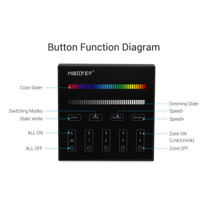 Télécommande murale RGB et RGBW - 4 zones - Noir - Mi-Light