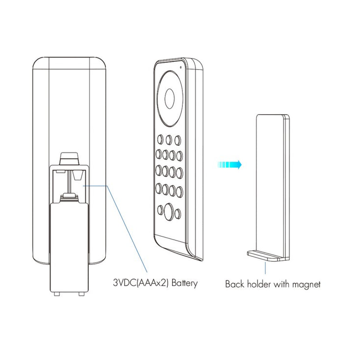 SK-RS10 - Control remoto LED monocromático/CCT/RGB/RGBW/RGB+CCT de Skydance - 8 zonas/8 escenas