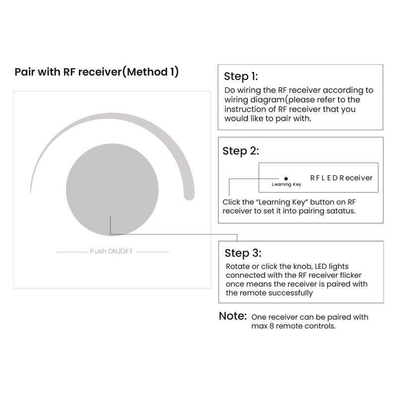 Regulador de intensidad de luz de pared para controlar la intensidad de las luces - Perfect RF, Sunricher Rotary LED Dimmer