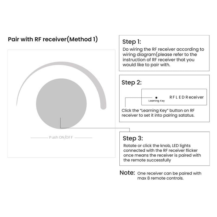 Regulador de intensidad de luz de pared para controlar la intensidad de las luces - Perfect RF, Sunricher Rotary LED Dimmer