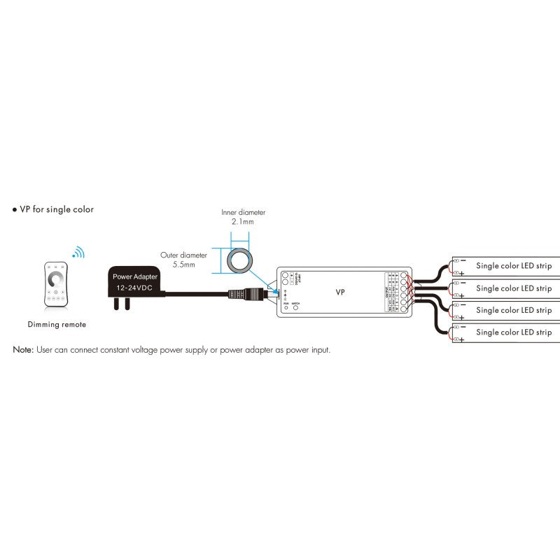 Controlador Monocromo / CCT / RGB / RGBW 12-24V DC - 4 canales - 4A/canal - RF 2.4GHz - Skydance