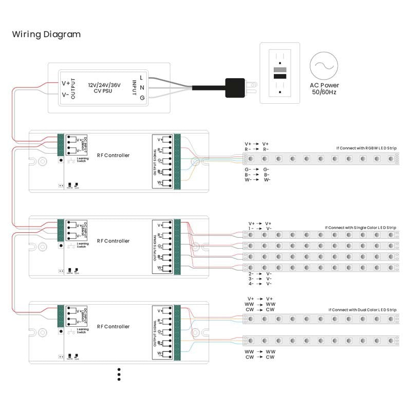 Controlador PMW de atenuación RGB/RGBW - 12-36 VCC (4 canales, 8 A/canal) - Receptor RF SUNRICHER - Perfect RF