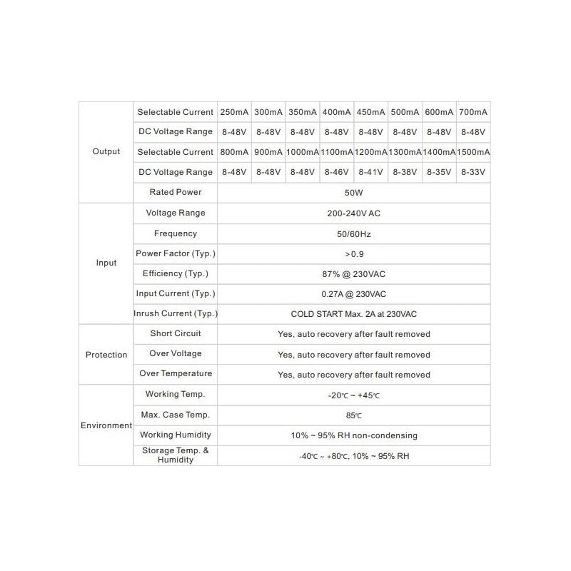 Controlador LED DALI regulable RF Push CC 50W 250-1500ma