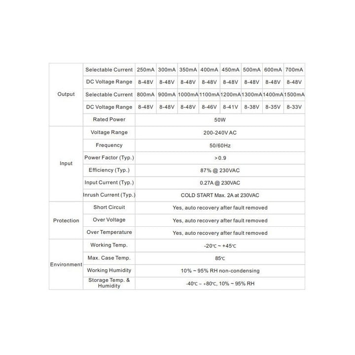 Controlador LED DALI regulable RF Push CC 50W 250-1500ma