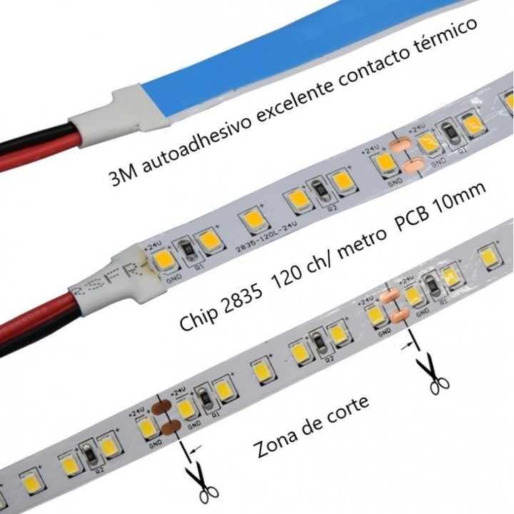 Ruban LED 24V DC spécial boucherie - 18W/m - IP20 - Rouleau de 5 mètres - 120 LED/m