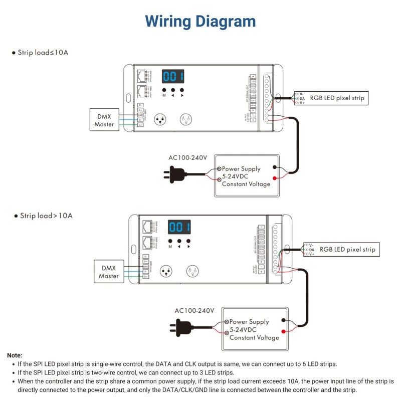 Decodificador de píxeles DMX512 a SPI de 5 a 24 V CC: controlador RF