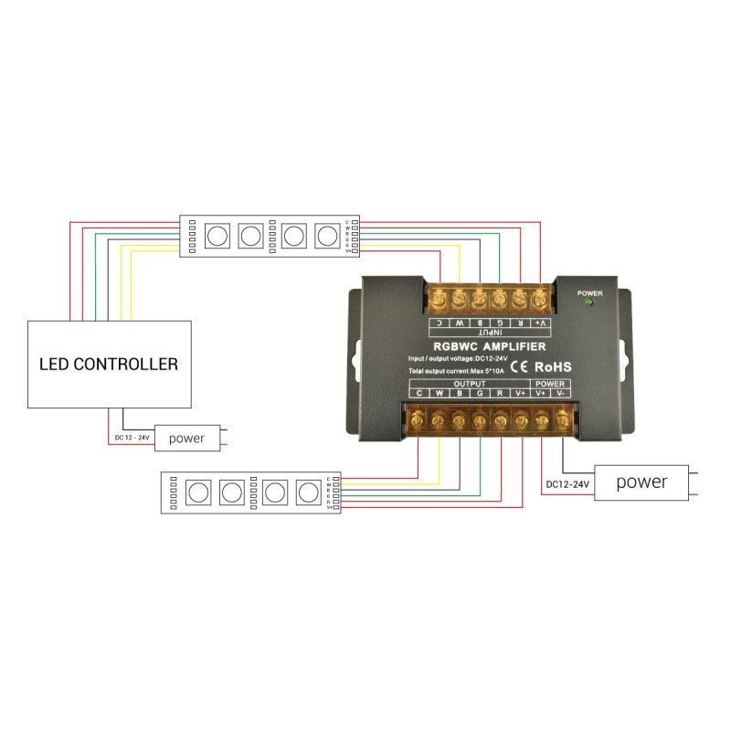 Amplificador de señal RGB + CCT 12-24 V CC - 10 A/canal - Alta velocidad