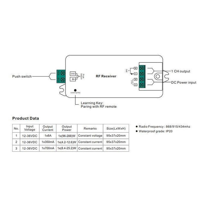 Regulador monocromático 12-36V 1 canal 8A Control RF SUNRICHER - Perfect RF