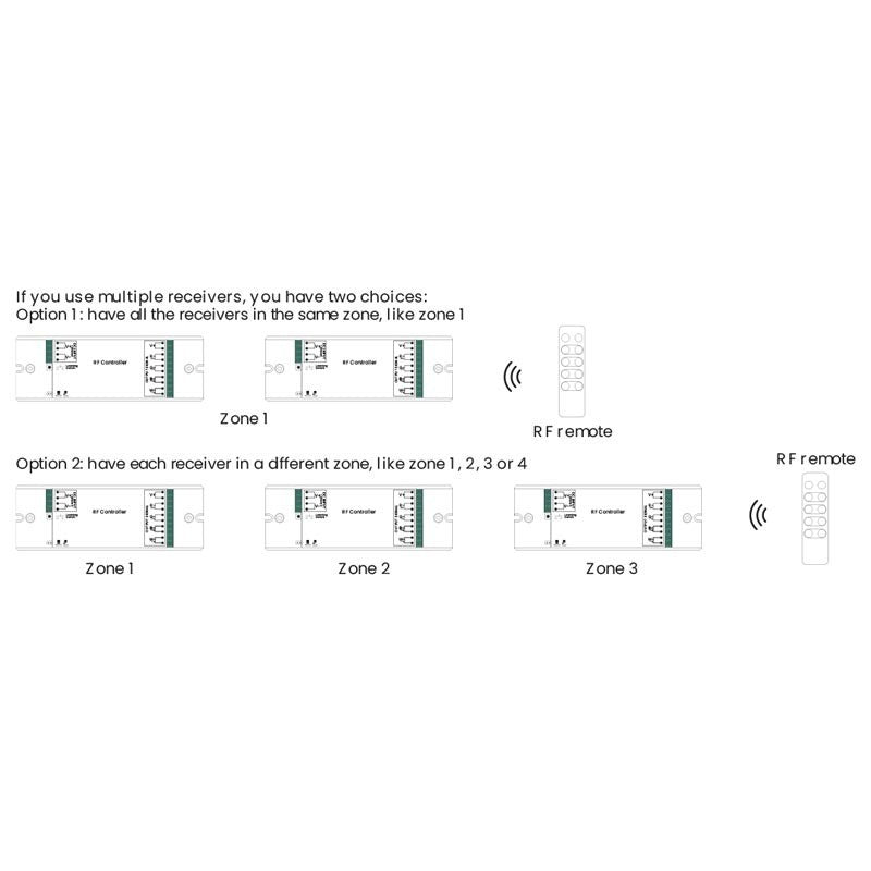 Controlador PMW de atenuación RGB/RGBW - 12-36 VCC (4 canales, 8 A/canal) - Receptor RF SUNRICHER - Perfect RF