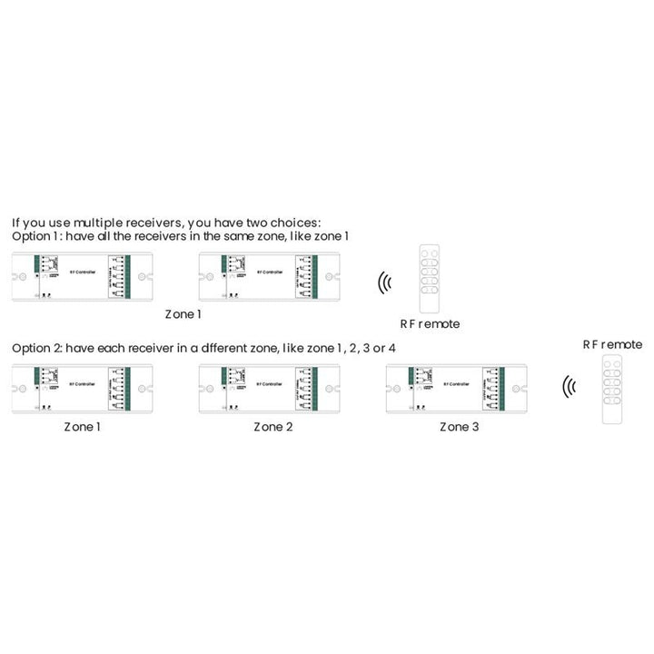 Controlador PMW de atenuación RGB/RGBW - 12-36 VCC (4 canales, 8 A/canal) - Receptor RF SUNRICHER - Perfect RF