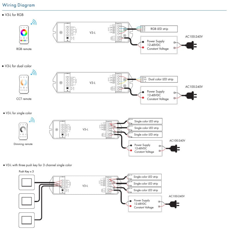 Controlador dimmer RGB/CCT/monocromo 12-48V DC - 18A (6A/canal) - RF 2.4G - Dimmer PUSH - Skydance