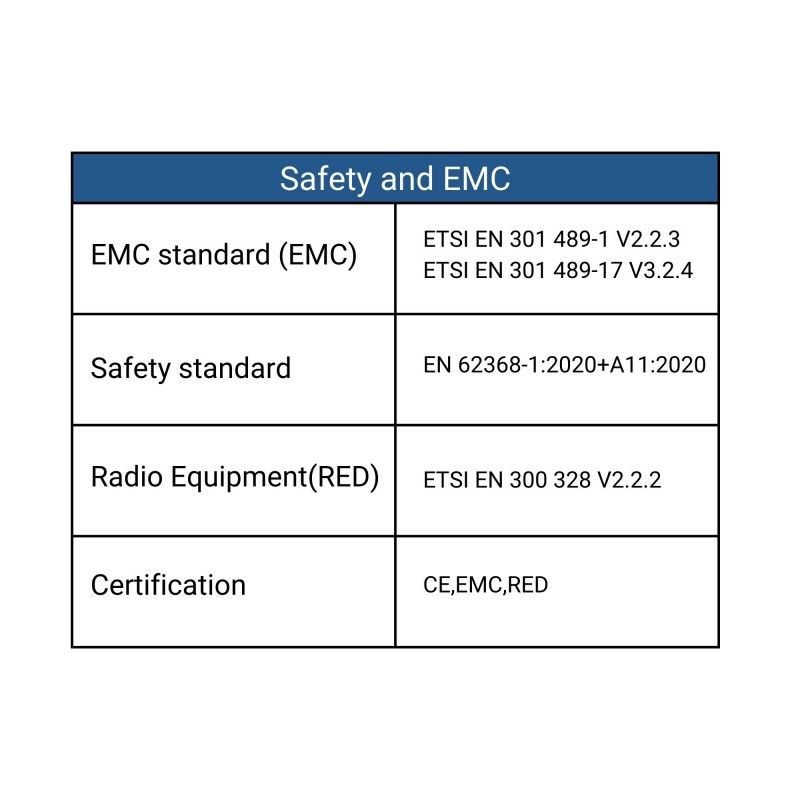 Controlador de intensidad CCT 12-48 V CC - 16 A (8 A/canal) - RF 2,4 G - Regulador PUSH - Skydance