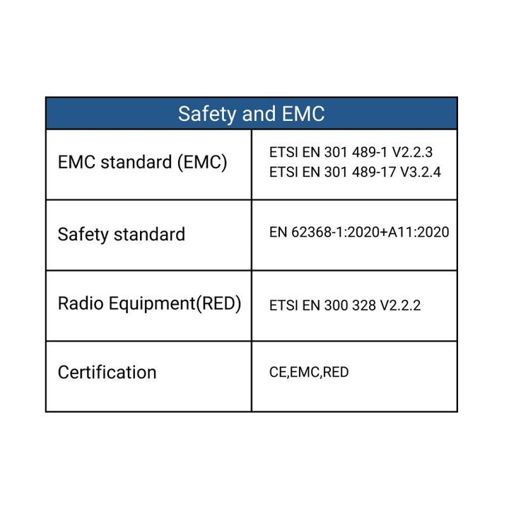 Controlador de intensidad CCT 12-48 V CC - 16 A (8 A/canal) - RF 2,4 G - Regulador PUSH - Skydance