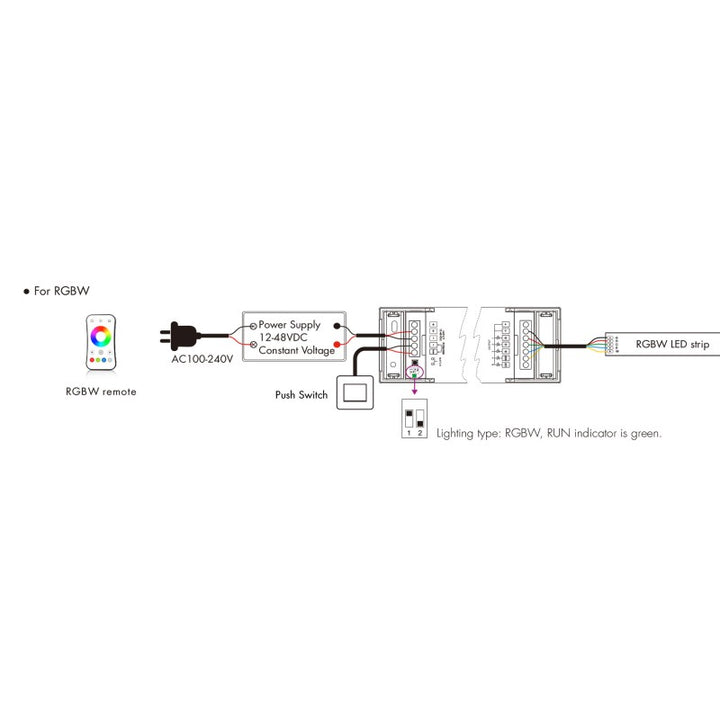 Contrôleur monochrome / CCT / RGB / RGBW / RGB + CCT 12-48V DC - 5 en 1 - RF 2.4GHz - PUSH dimmer - Skydance