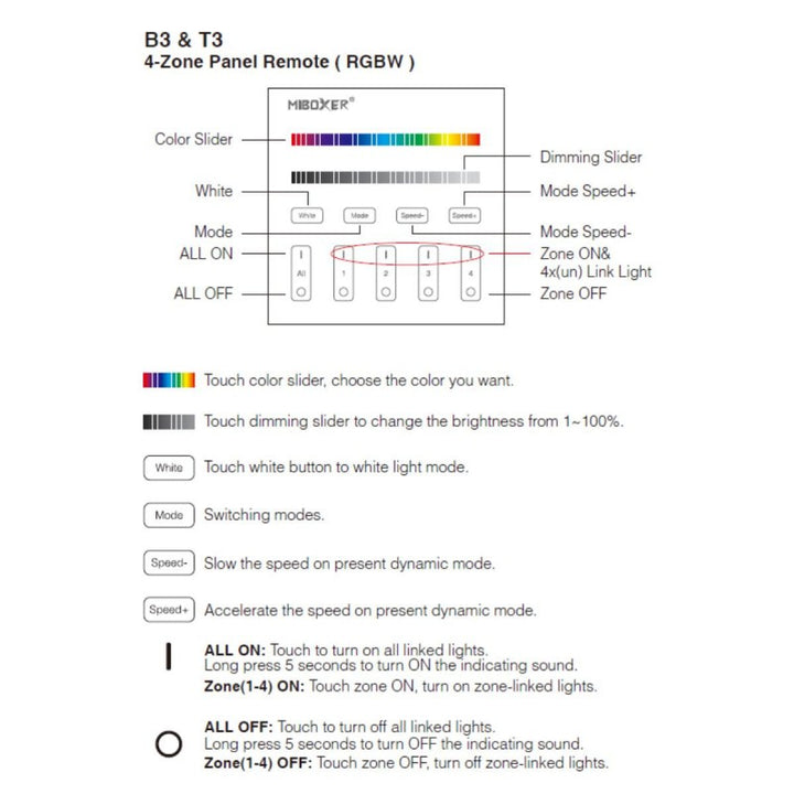 Télécommande murale RGB et RGBW - 4 zones - Noir - Mi-Light