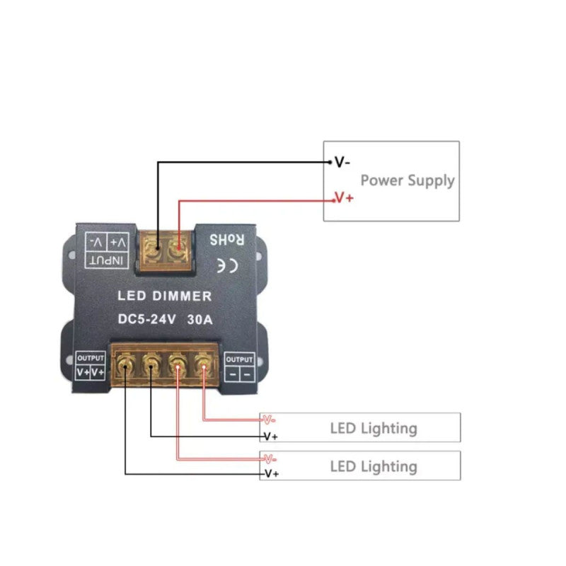 Contrôleur MONOCHROME pour rubans LED avec panneau tactile RF - 5-24V/DC