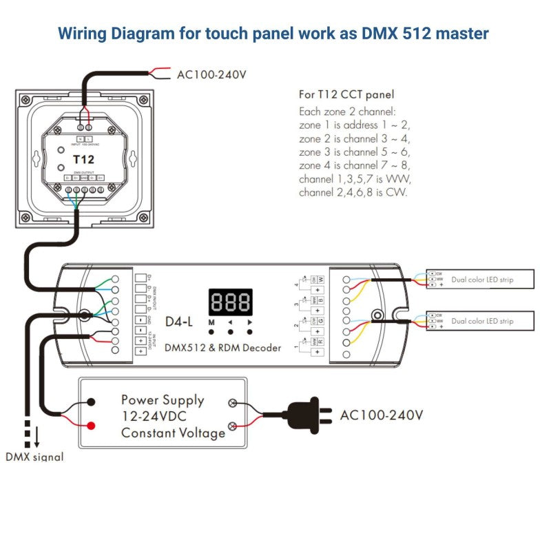 Contrôleur tactile DMX - 4 zones - CCT