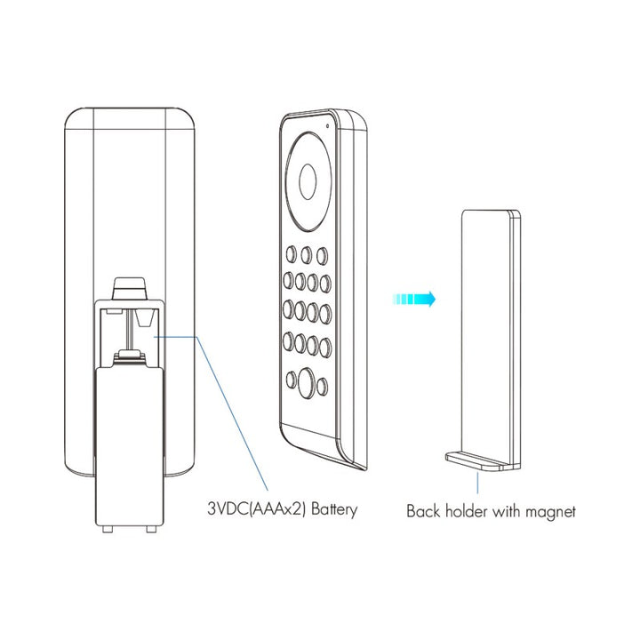 Mando a distancia LED RGB/RGBW - 8 zonas / 2 escenas - SK-RS8 - Skydance