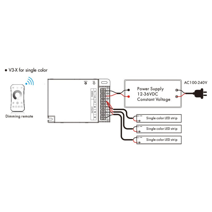 Controlador Monocromo / CCT / RGB 12-36V DC - 3 canales - 10A/canal - RF 2.4GHz - Skydance