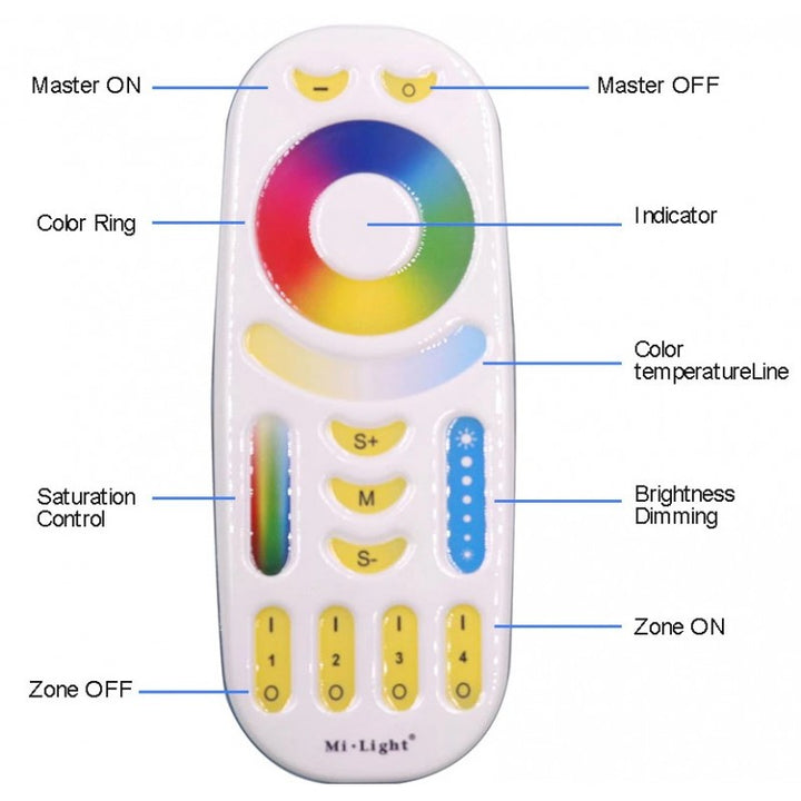 Télécommande LED RGB + CCT - 4 Zones - BLANC - FUT092 - Mi-Light