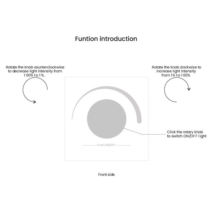 Regulador de intensidad de luz de pared para controlar la intensidad de las luces - Perfect RF, Sunricher Rotary LED Dimmer