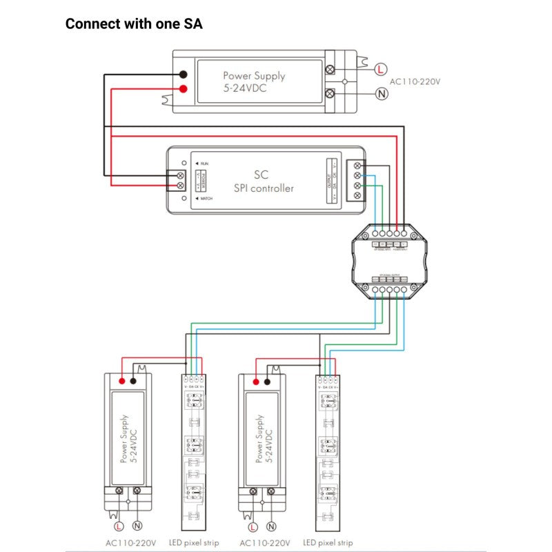 Répartiteur de signal RGB / RGBW - SPI - 5-24V DC