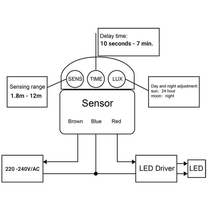 Sensor de movimiento infrarrojo PIR de esquina IP44