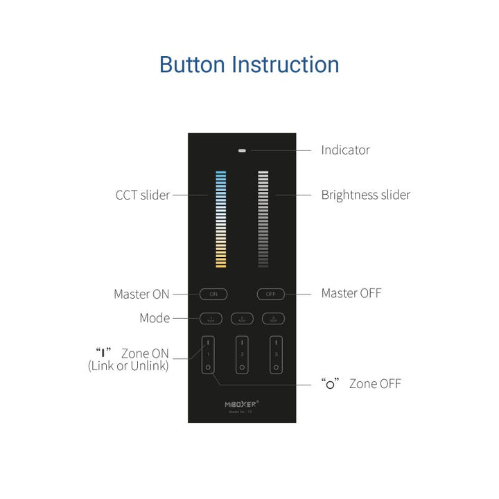 Mando a distancia vertical - CCT - 3 zonas - RF 2.4Ghz - Mi Light