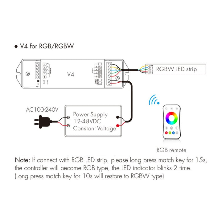 Controlador dimmer RGBW / RGB / CCT / monocromo 12-48V DC - 20A (5A/canal) - RF 2.4G - Dimmer PUSH - Skydance