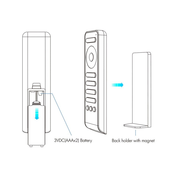 Mando a distancia LED monocromo/CCT - 4 zonas / 3 escenas - SK-RS2 - Skydance