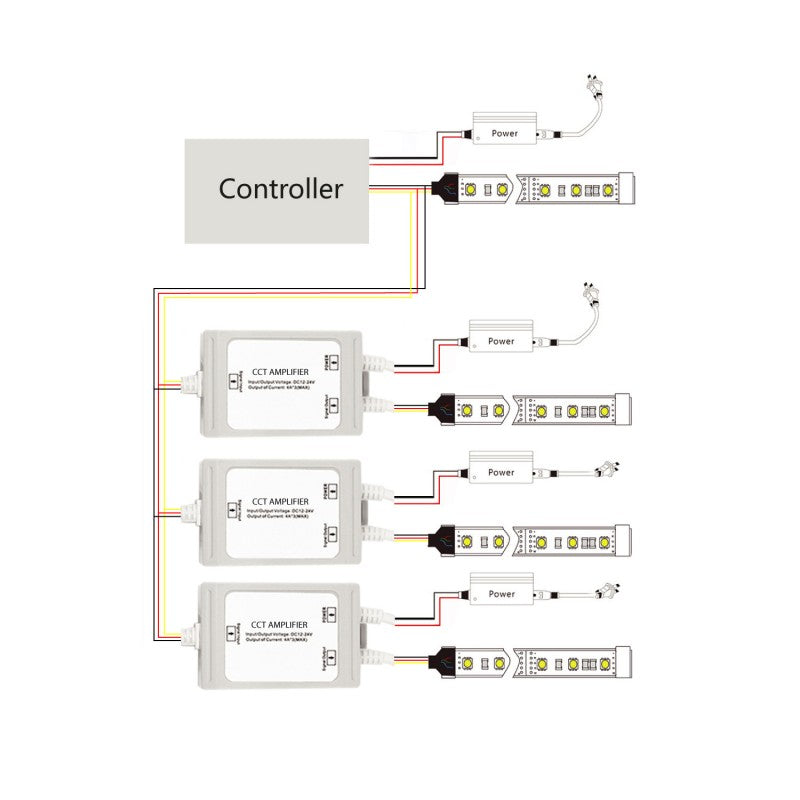 Amplificador de señal CCT 12-24 V CC - 6 A/canal - Resistente al agua IP67