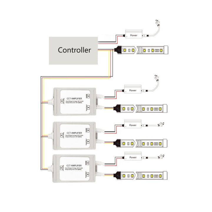 Amplificateur de signal CCT 12-24V DC - 6A/canal - Étanche IP67