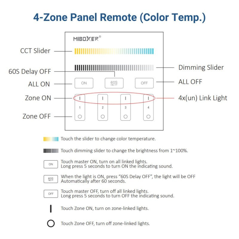 Control remoto de pared RF CCT de 4 zonas Mi-Light - Blanco