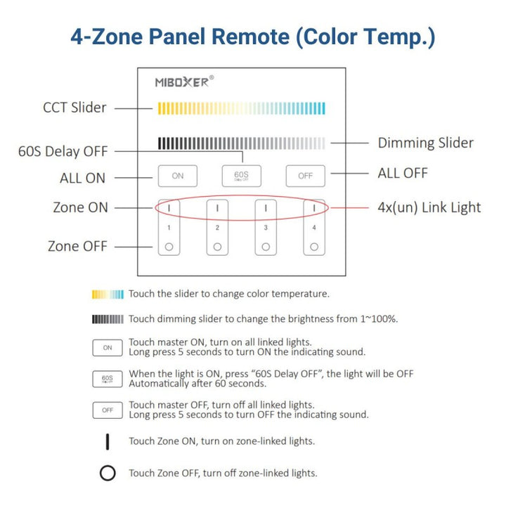 Control remoto de pared RF CCT de 4 zonas Mi-Light - Blanco