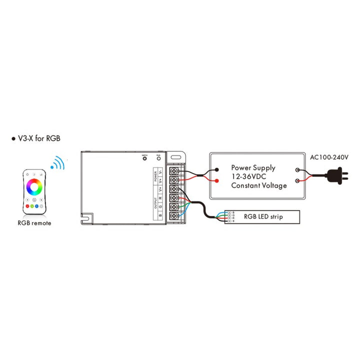 Controlador Monocromo / CCT / RGB 12-36V DC - 3 canales - 10A/canal - RF 2.4GHz - Skydance