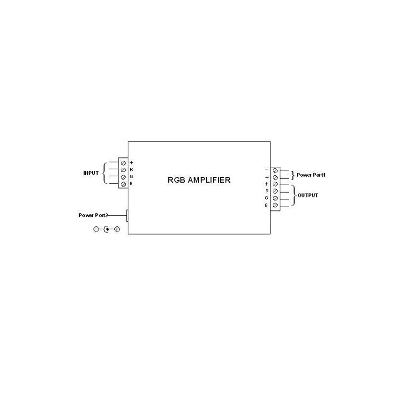 Amplificador de señal RGB 12-24 V - 12 A