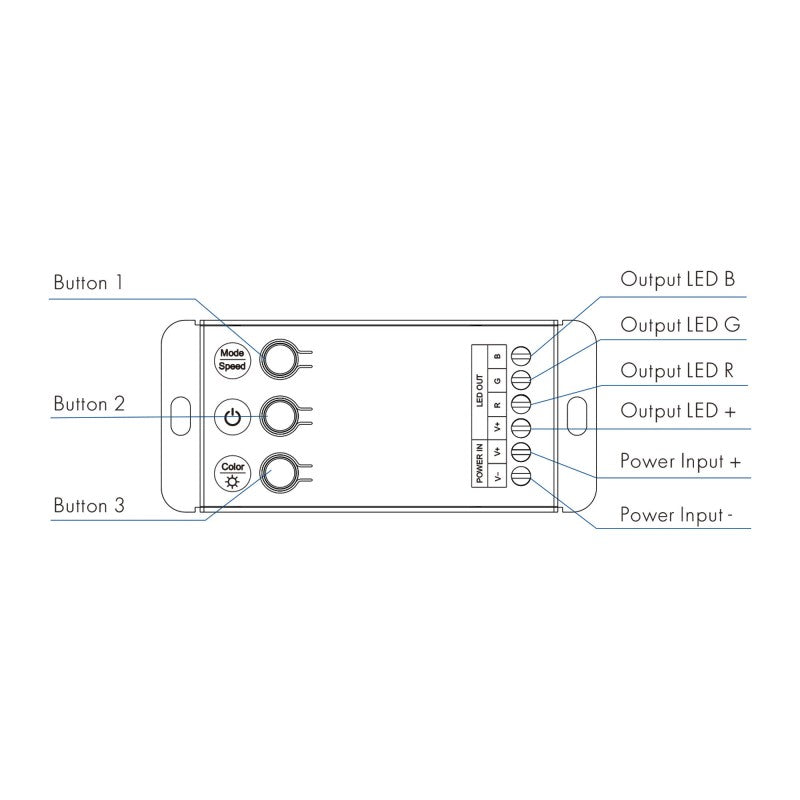 Controlador RGB 12-24 V CC - 3 canales - RF 2,4 GHz y control por pulsador - Skydance