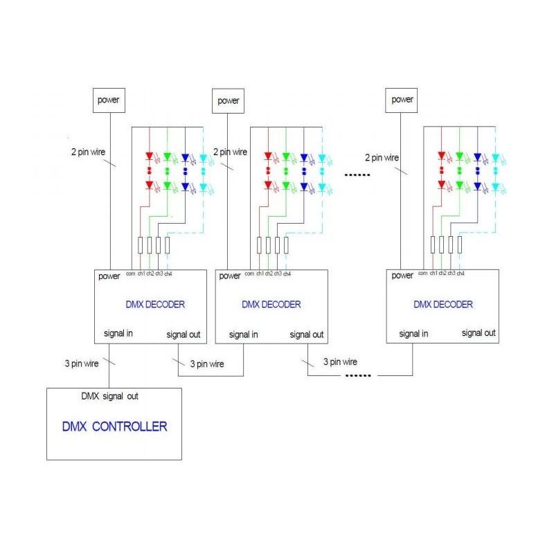 Décodeur DMX 4 canaux - DMX à RGBW