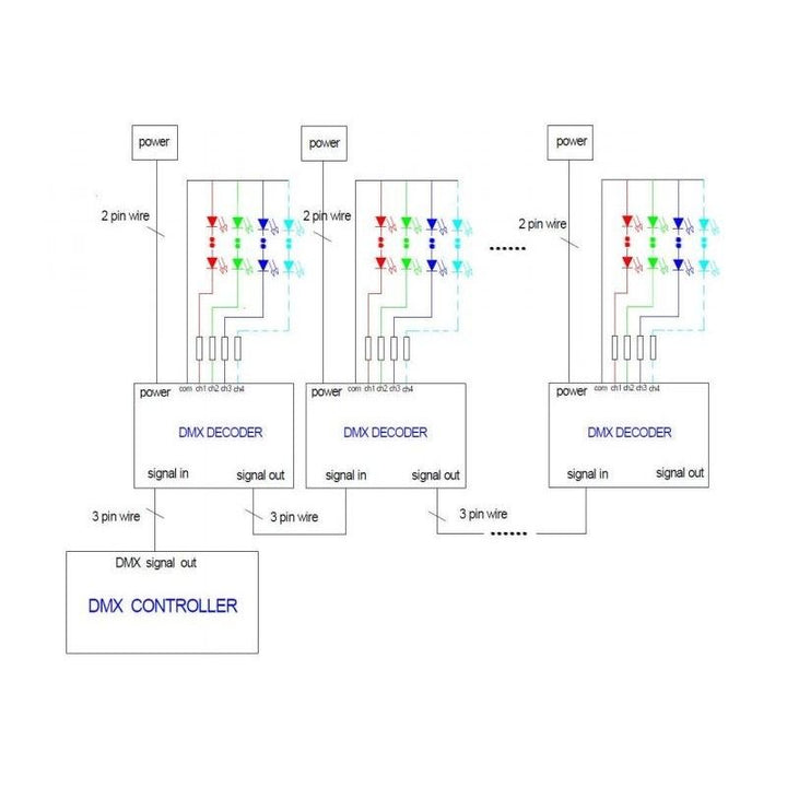 Decodificador DMX de 4 canales: DMX a RGBW